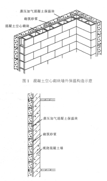 辛集蒸压加气混凝土砌块复合保温外墙性能与构造